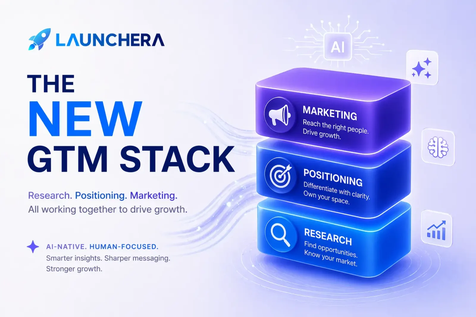 The New GTM Stack: How AI Fits Across Research, Positioning & Marketing